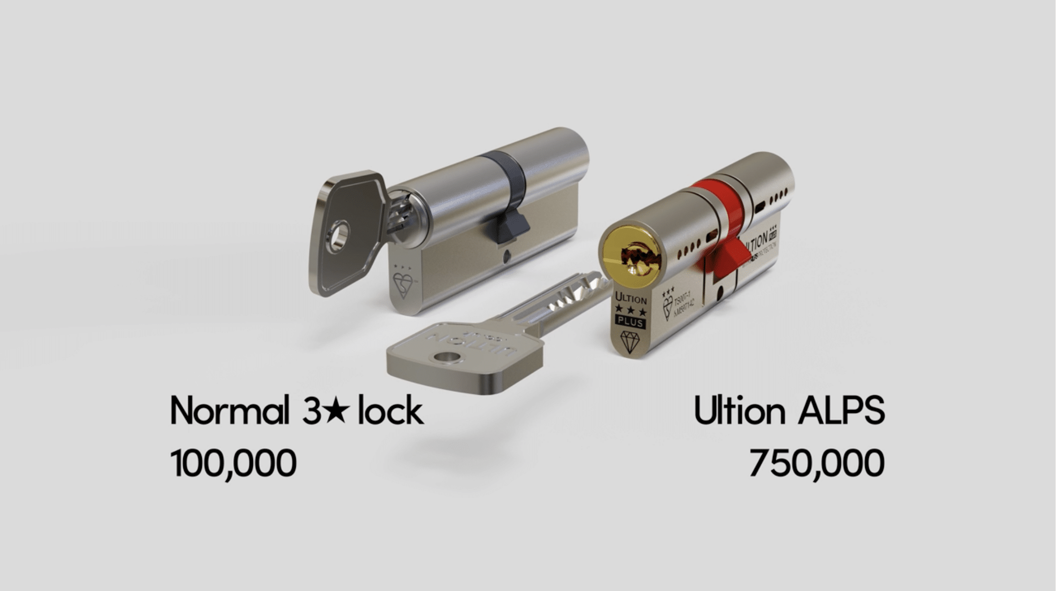 An image showing normal 3 star cylinder reaching 100,000 cycles and the Ultion ALPs reaching 750,000 cycles